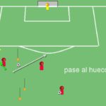 10 ejercicios para mejorar tu tiro a portería ¡Conviértete en un experto!