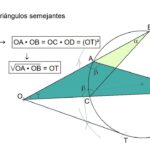Cálculo de la potencia de un punto en una circunferencia