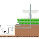 Construye una fuente de agua para tu jardín en 7 pasos