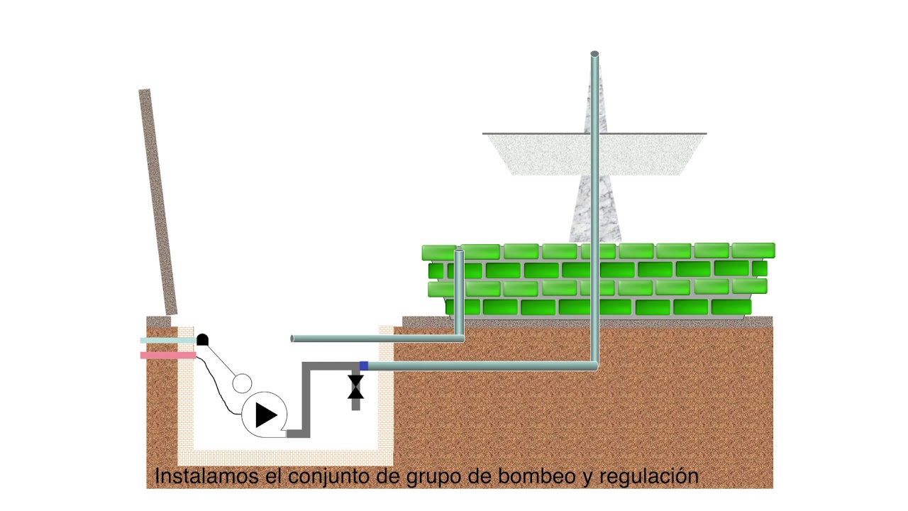 Como Funciona Una Fuente De Agua