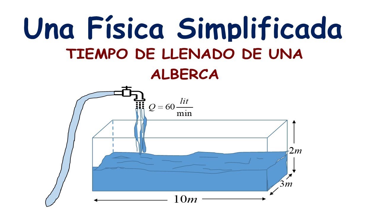 Costo del llenado de piscina de 3000 litros ¡Descubre cuánto pagar