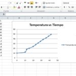Crear gráfico de dispersión en Excel Paso a paso y fácilmente