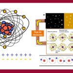 Descubre el nombre del aparato que desvía fluidos y corriente eléctrica