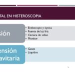 Dilatación de cavidades ¿Cuál es el instrumento utilizado? Descubre todo aquí