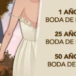 El significado detrás de 19 años de matrimonio: celebrando un amor duradero