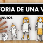 La intensidad de la vida moderna causas y soluciones prácticas