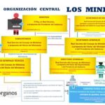 Ley 3/2015 de vivienda Conoce sus disposiciones y derechos