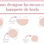 Mesa presidencial para boda: ¡Solo novios en la cabeza de mesa!