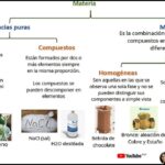 Mezcla de acero ¿homogénea o heterogénea? Descubre la polémica
