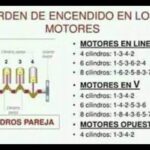 Orden de encendido en motores de 6 cilindros Guía rápida