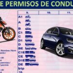 Vehículos permitidos con permiso A1 Guía completa para conductores